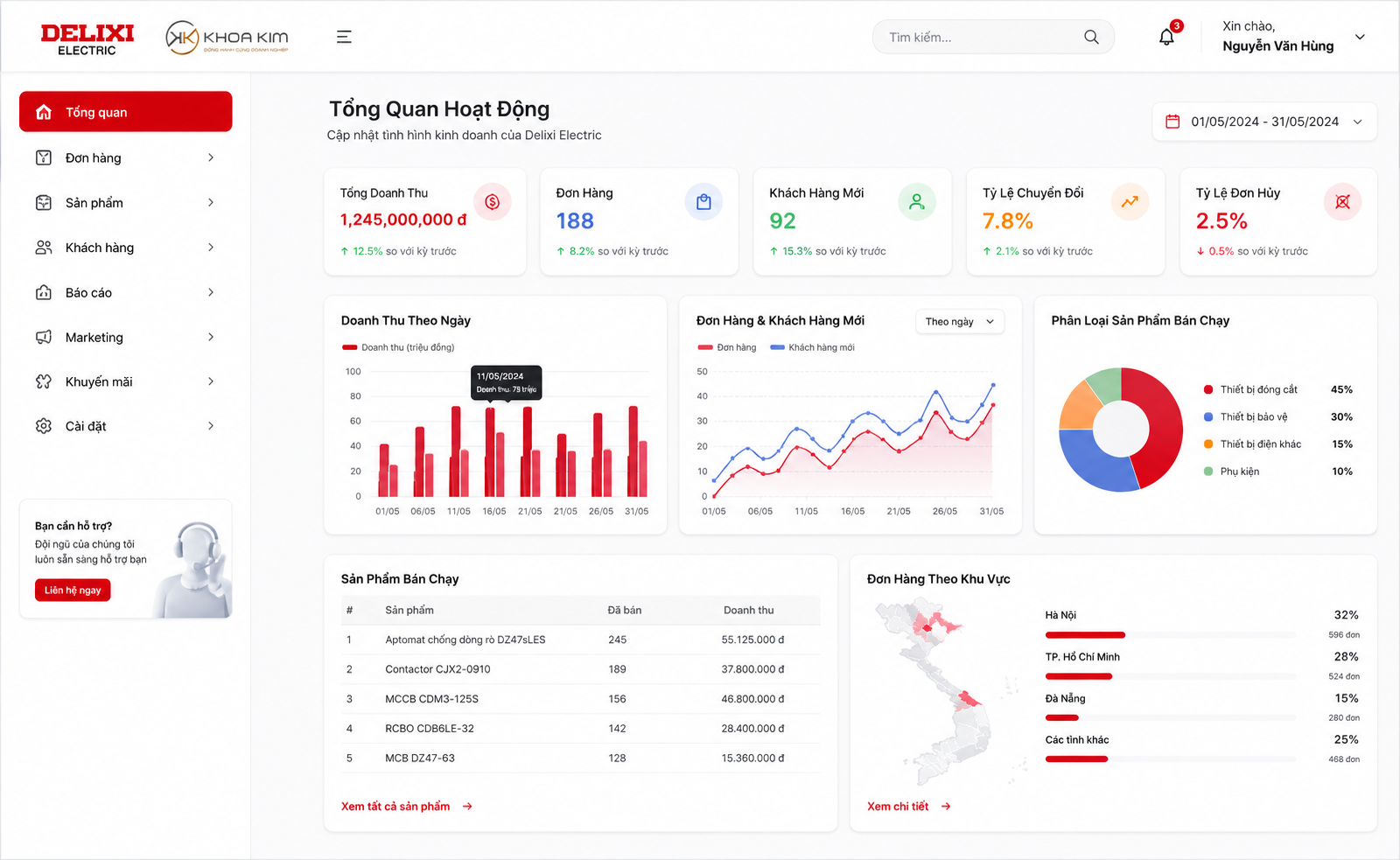 Dashboard Delixi Khoa Kim